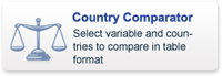 Country+Comparator